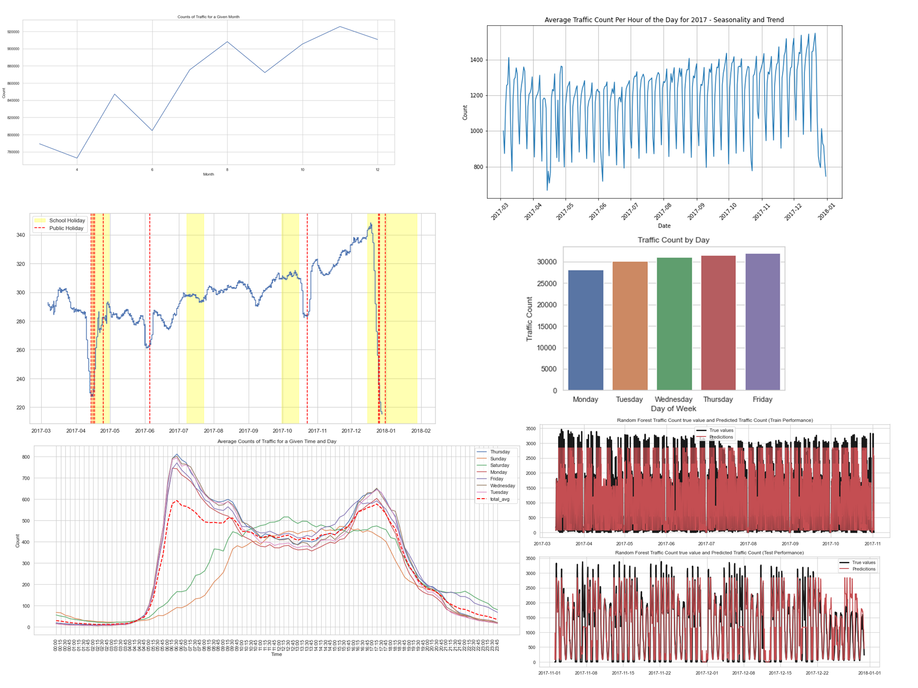 traffic_pred_stats